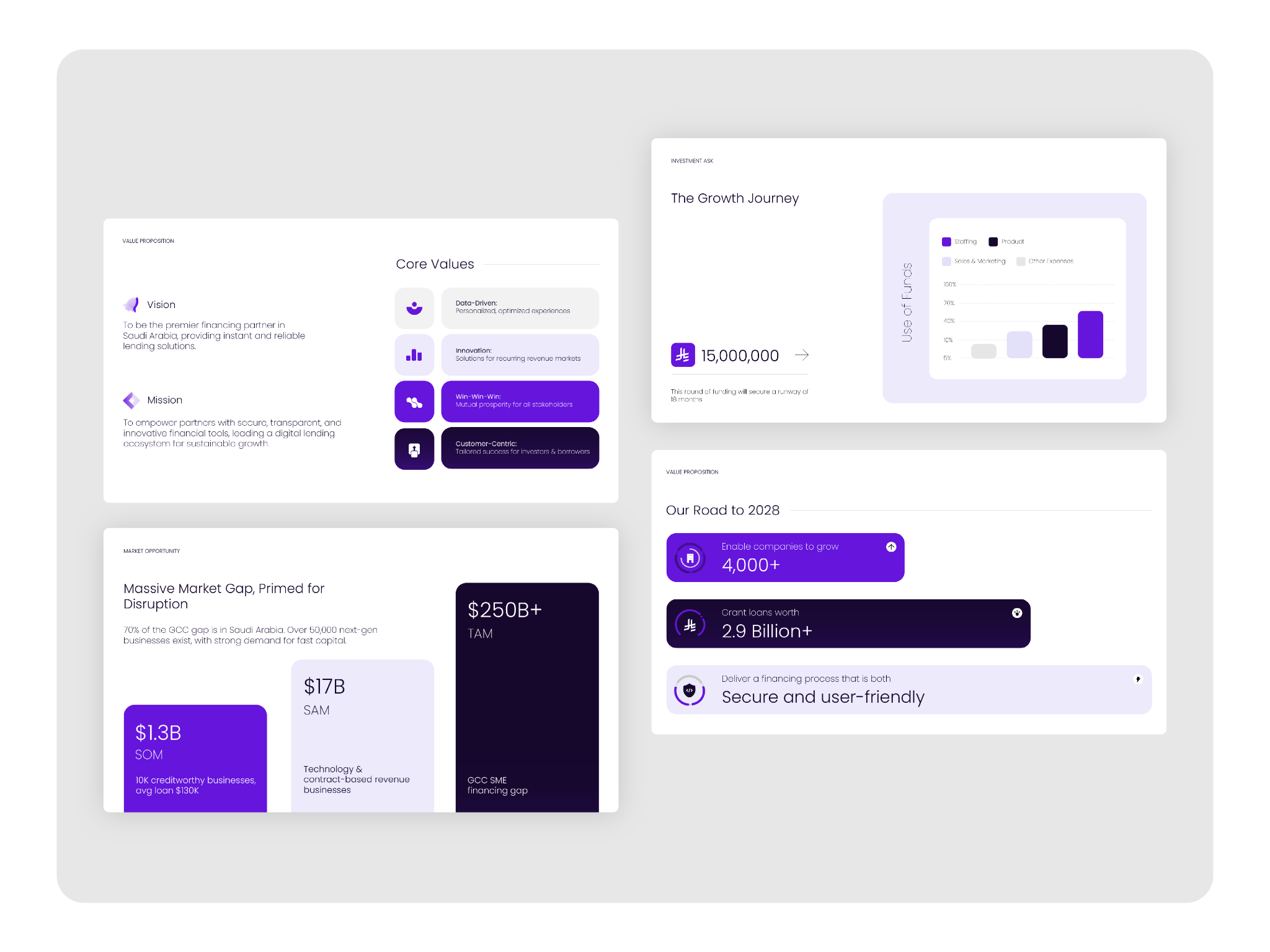 Dnaneer — strategy, market context & data design